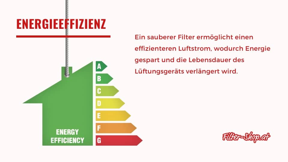 Energieeffiziente Lüftungsanlagen durch saubere Filter